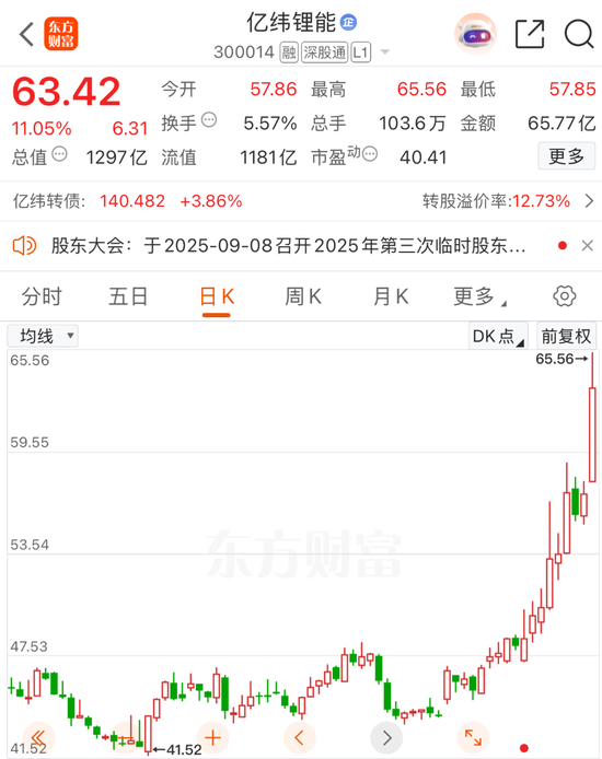 配资股网 20%涨停！刚刚，利好来袭！